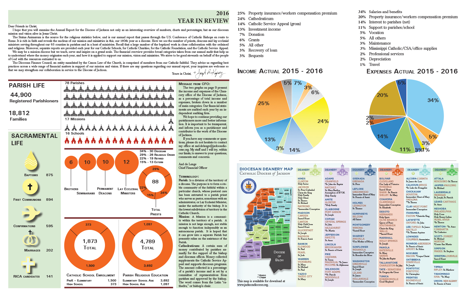 Year in review 2016 Mississippi Catholic
